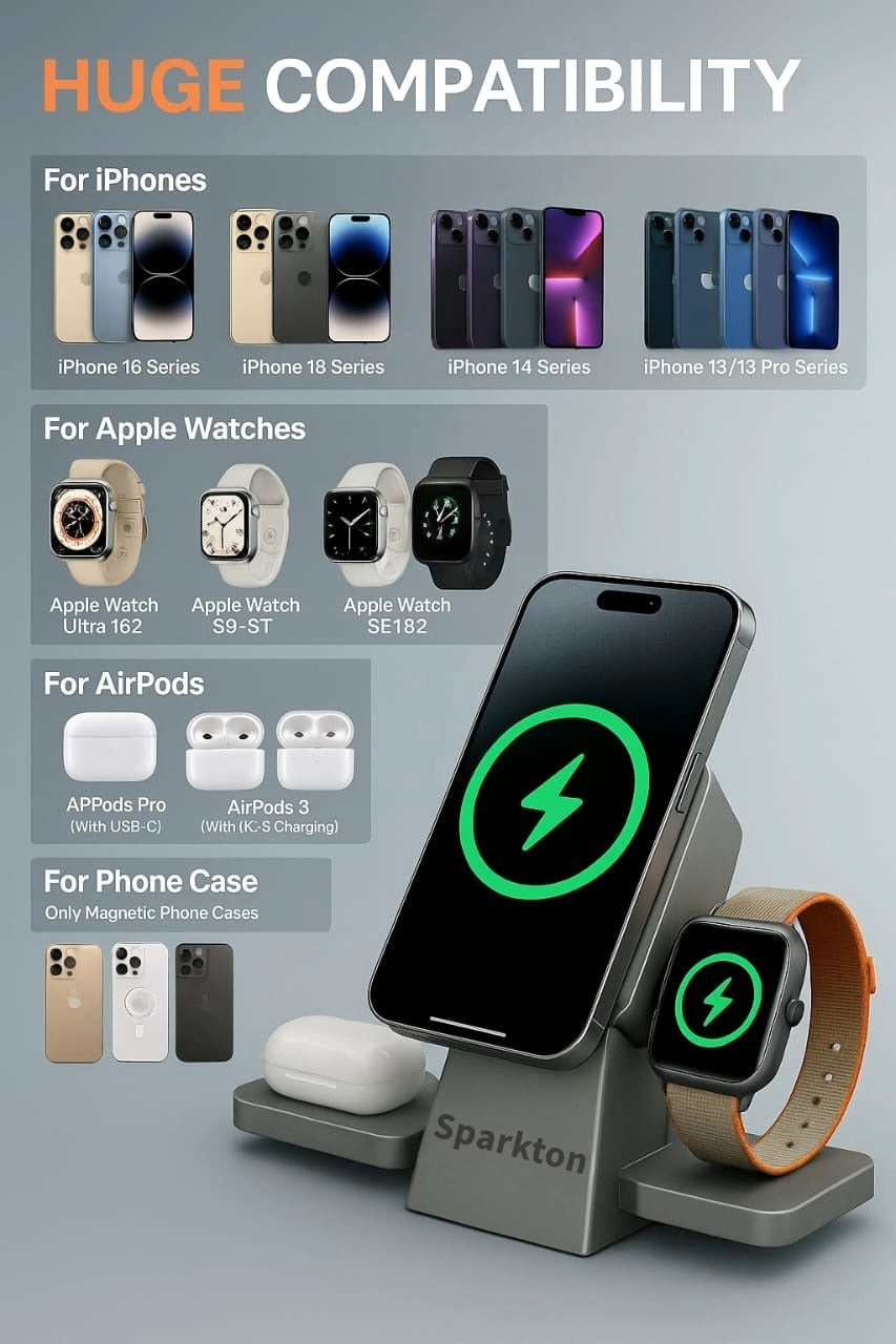 Magnetic Wireless Charger/Fast Charger – 3-in-1 Intelligent Fast Charging Station 15W for iPhone 12/13/14/15/16 Series, Apple Watch & AirPods Series